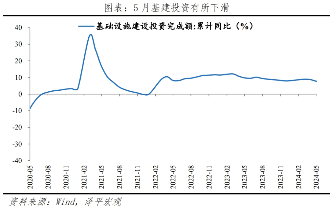 “新”刺激——解读5月经济金融数据 “新”刺激——解读5月经济金融数据