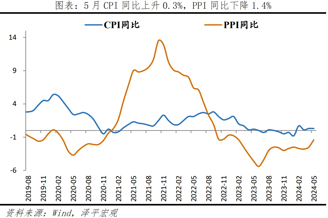 “新”刺激——解读5月经济金融数据 “新”刺激——解读5月经济金融数据