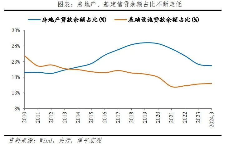 钱去哪了——中国信用周期报告