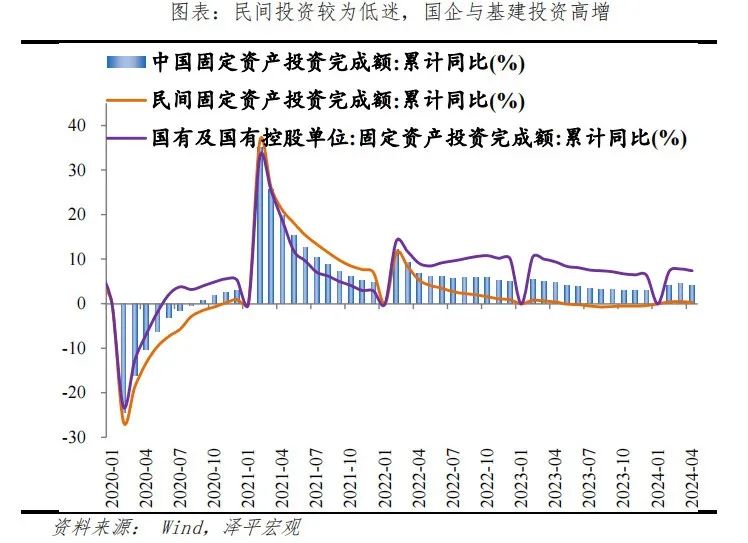 钱去哪了——中国信用周期报告