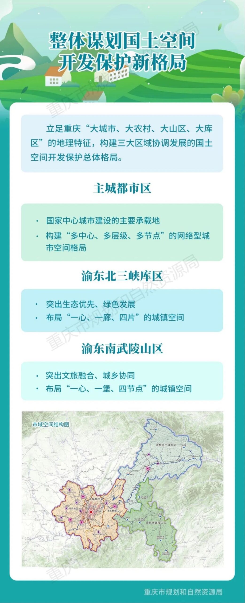 《重庆市国土空间总体规划(2021—2035年)(公开版)》全文正式发布 《重庆市国土空间总体规划(2021—2035年)(公开版)》全文正式发布