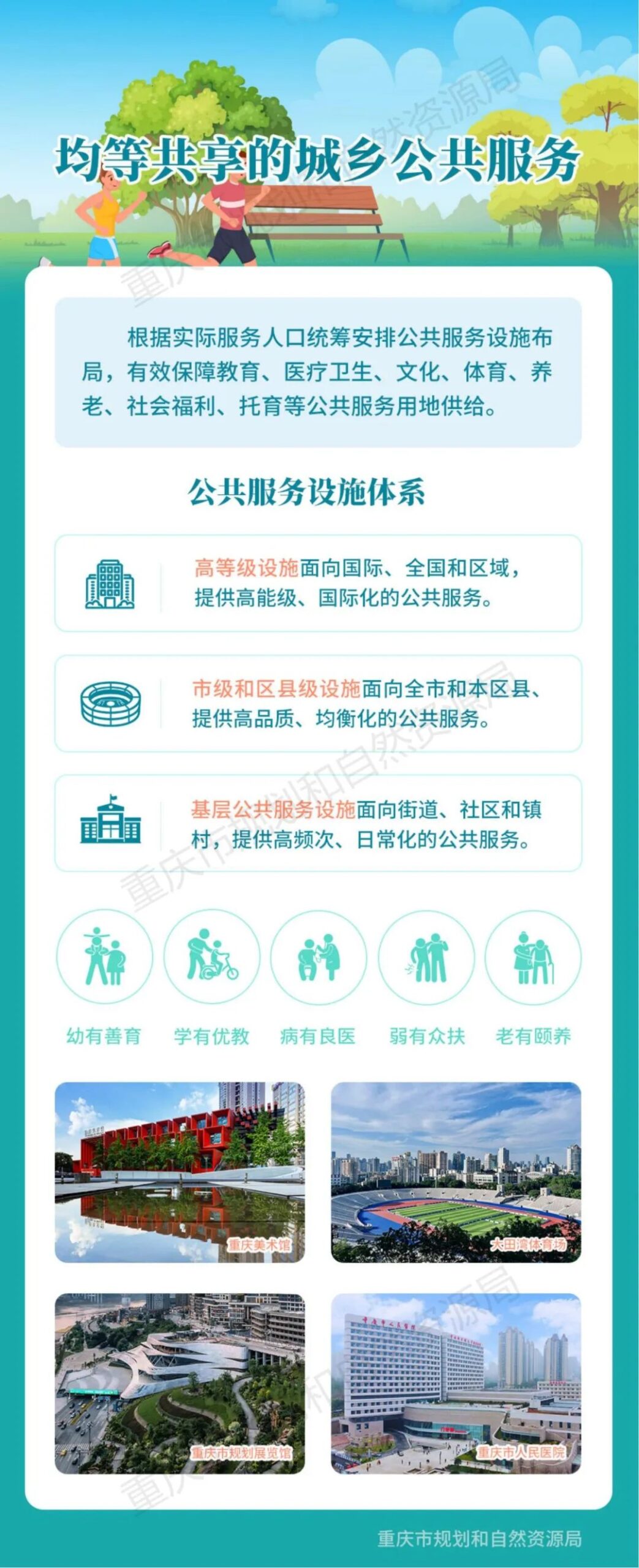 《重庆市国土空间总体规划(2021—2035年)(公开版)》全文正式发布 《重庆市国土空间总体规划(2021—2035年)(公开版)》全文正式发布
