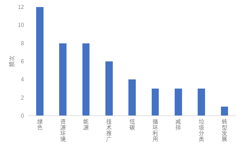 “十五五”趋势解读 | 对“十五五”时期总体发展思路的解读 “十五五”趋势解读 | 对“十五五”时期总体发展思路的解读