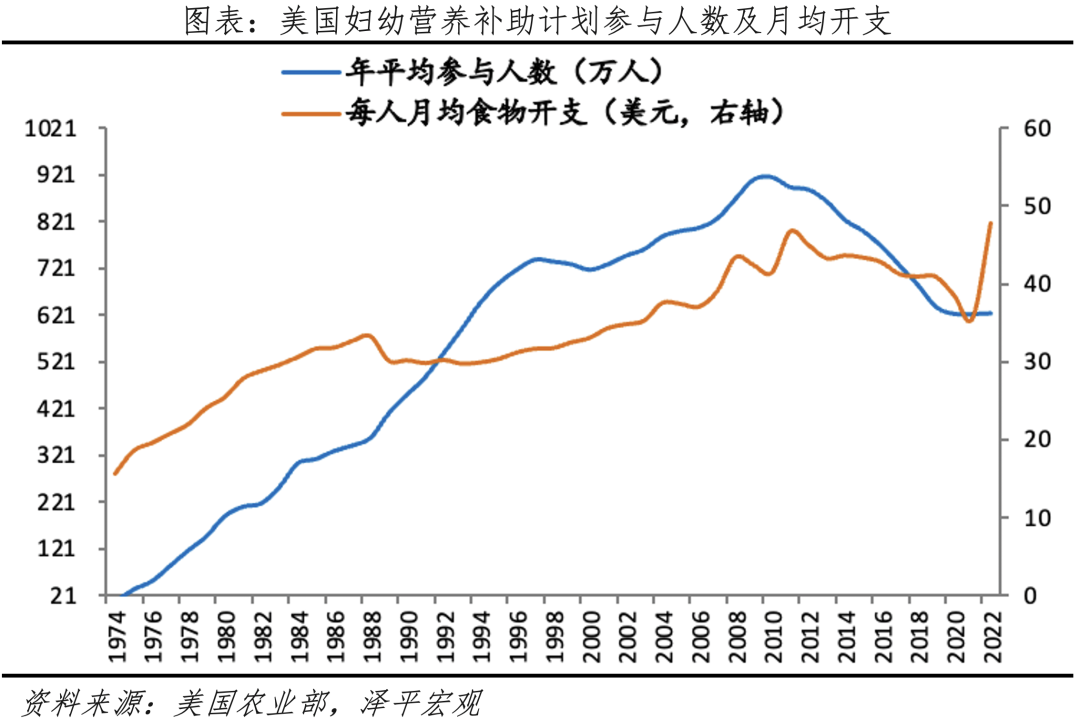 生育补贴：方式有哪些，效果如何，钱从哪来