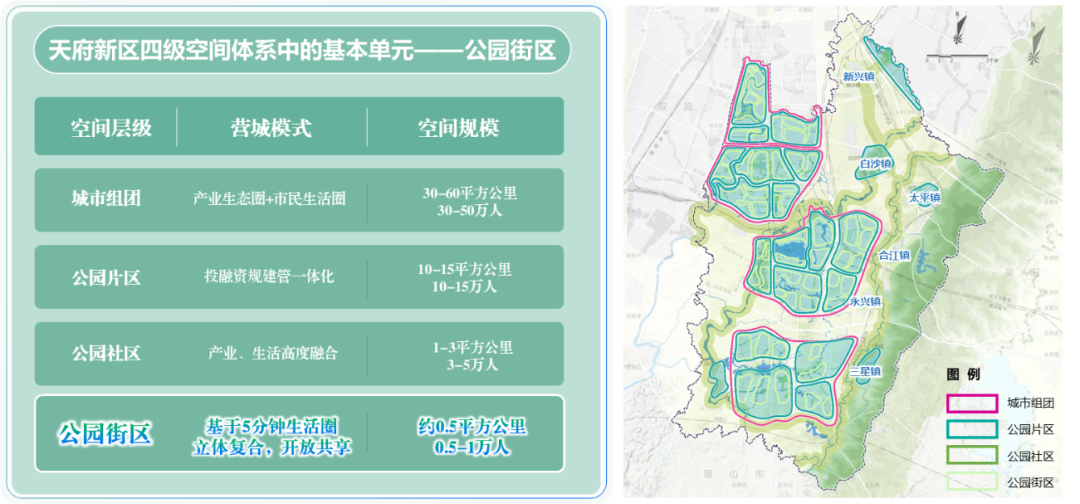 城市赋能丨持续深耕,精雕细琢——我院服务天府新区精细化规划管理实践 城市赋能丨持续深耕,精雕细琢——我院服务天府新区精细化规划管理实践