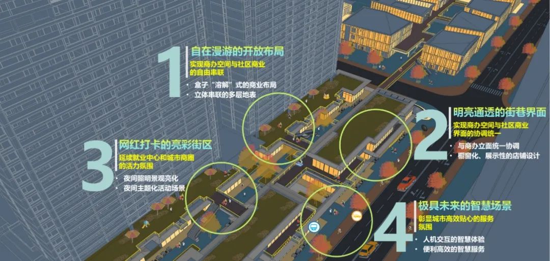 城市赋能丨持续深耕,精雕细琢——我院服务天府新区精细化规划管理实践 城市赋能丨持续深耕,精雕细琢——我院服务天府新区精细化规划管理实践