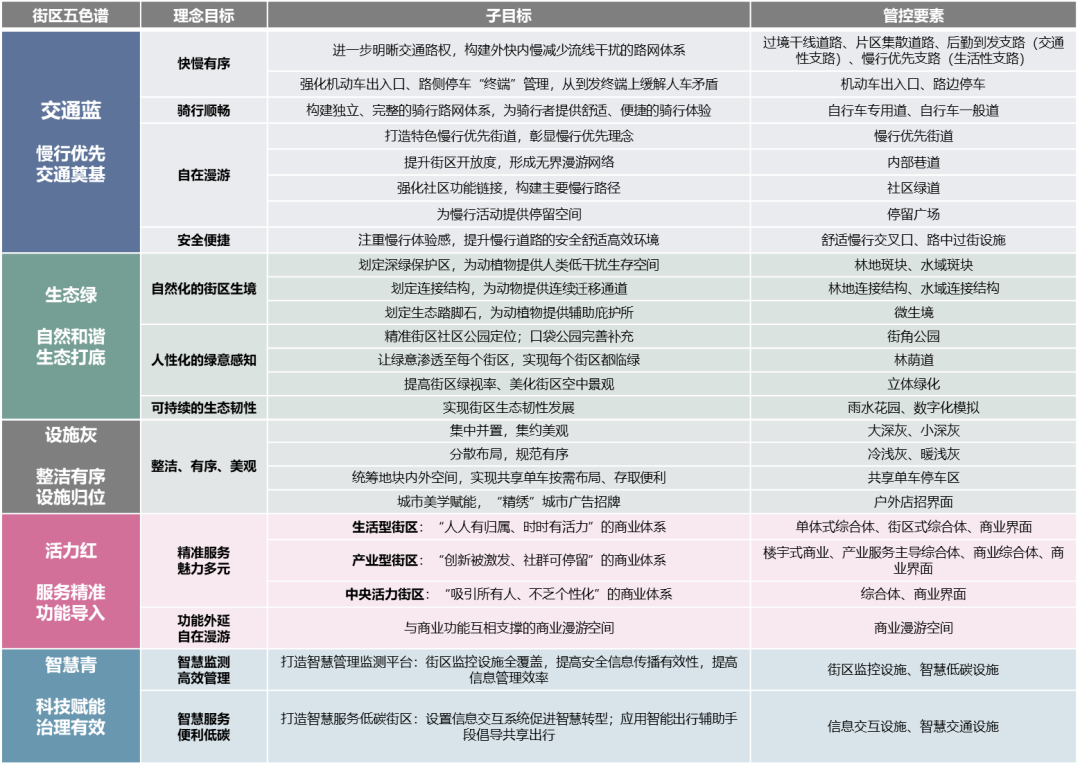 城市赋能丨持续深耕,精雕细琢——我院服务天府新区精细化规划管理实践 城市赋能丨持续深耕,精雕细琢——我院服务天府新区精细化规划管理实践
