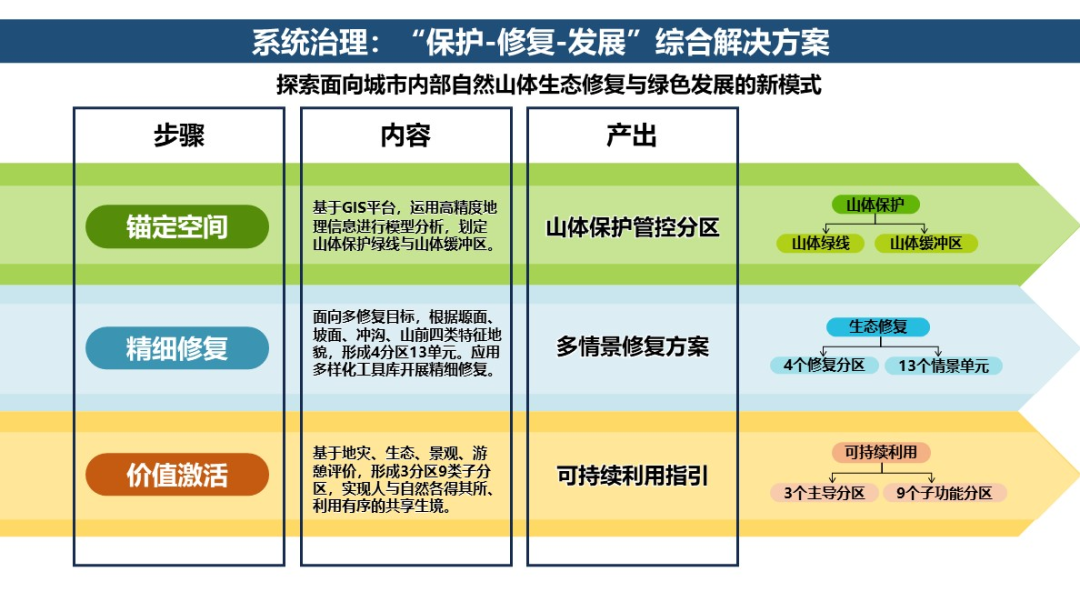 生态安全 | 河南省三门峡市南山生态保护与修复实践 生态安全 | 河南省三门峡市南山生态保护与修复实践