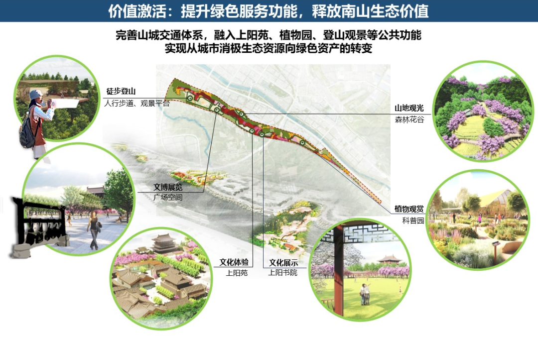 生态安全 | 河南省三门峡市南山生态保护与修复实践 生态安全 | 河南省三门峡市南山生态保护与修复实践