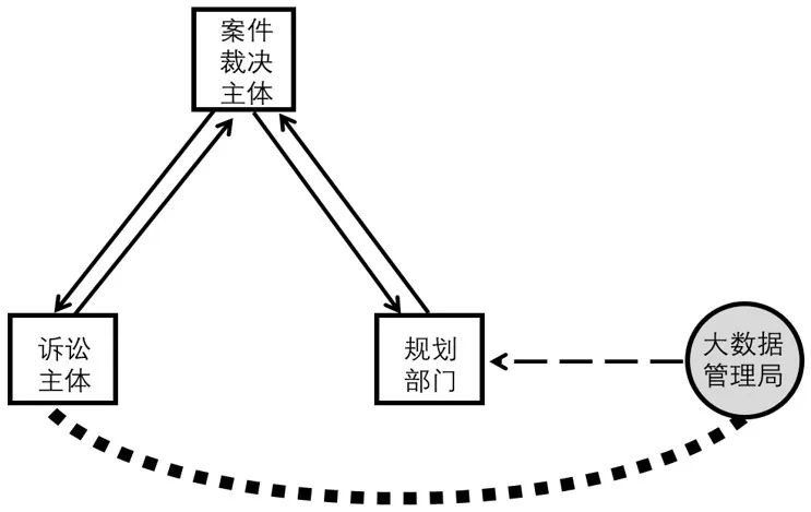期刊精粹 | 网络社会城乡空间治理的参与模式与展望【抢先版】