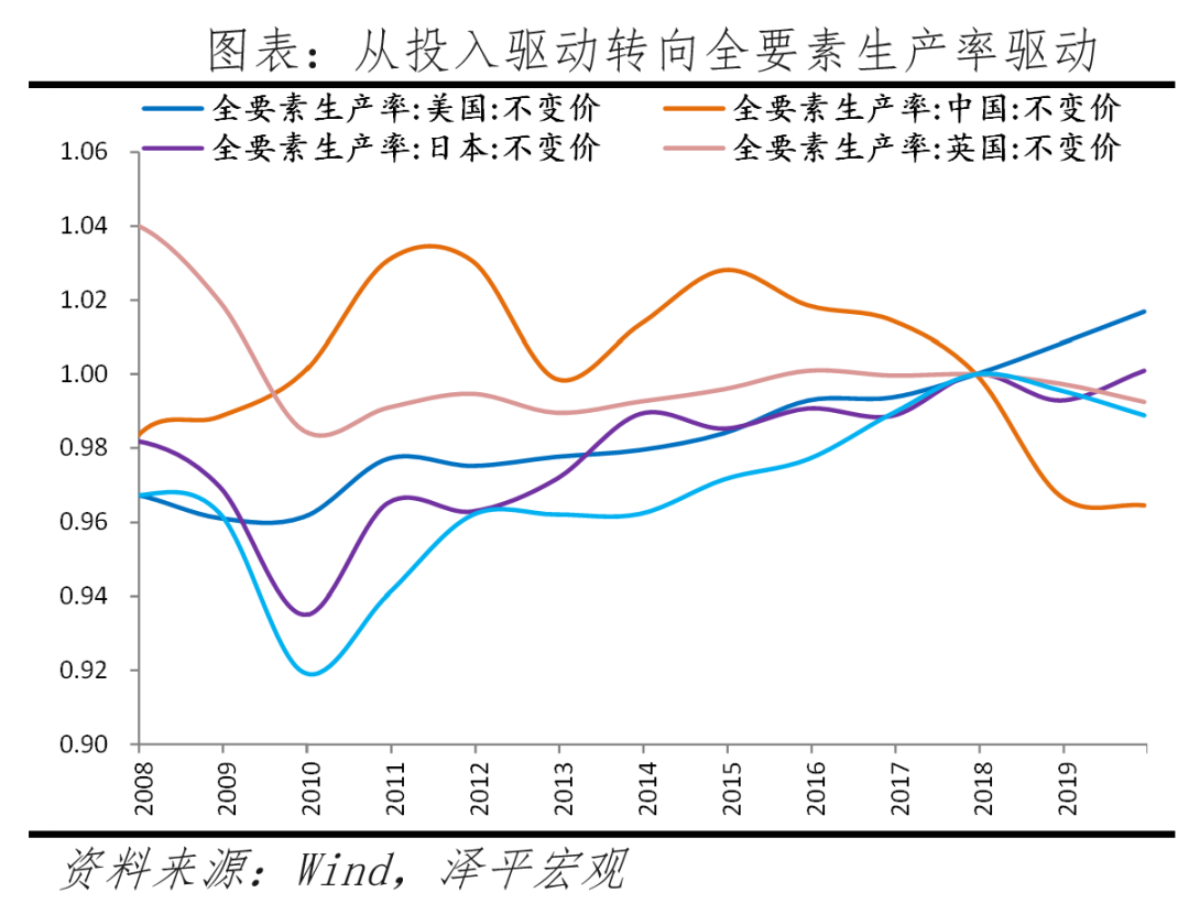 如何理解“新质生产力”