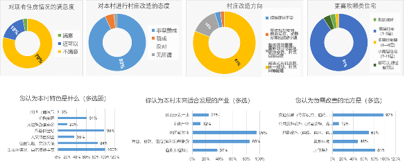 守护山海生态，传承渔业文脉 | 日照张家台特色渔业片区城市设计