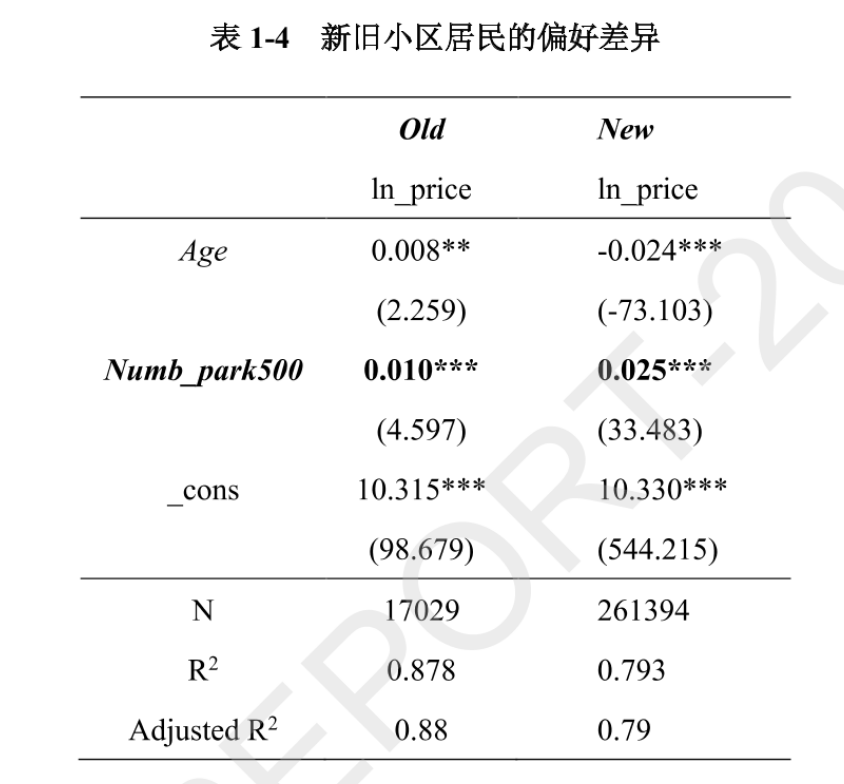 基于调查、数据、经验和实证研究的绿色空间、城市更新和低收入群体研究丨城市数据派