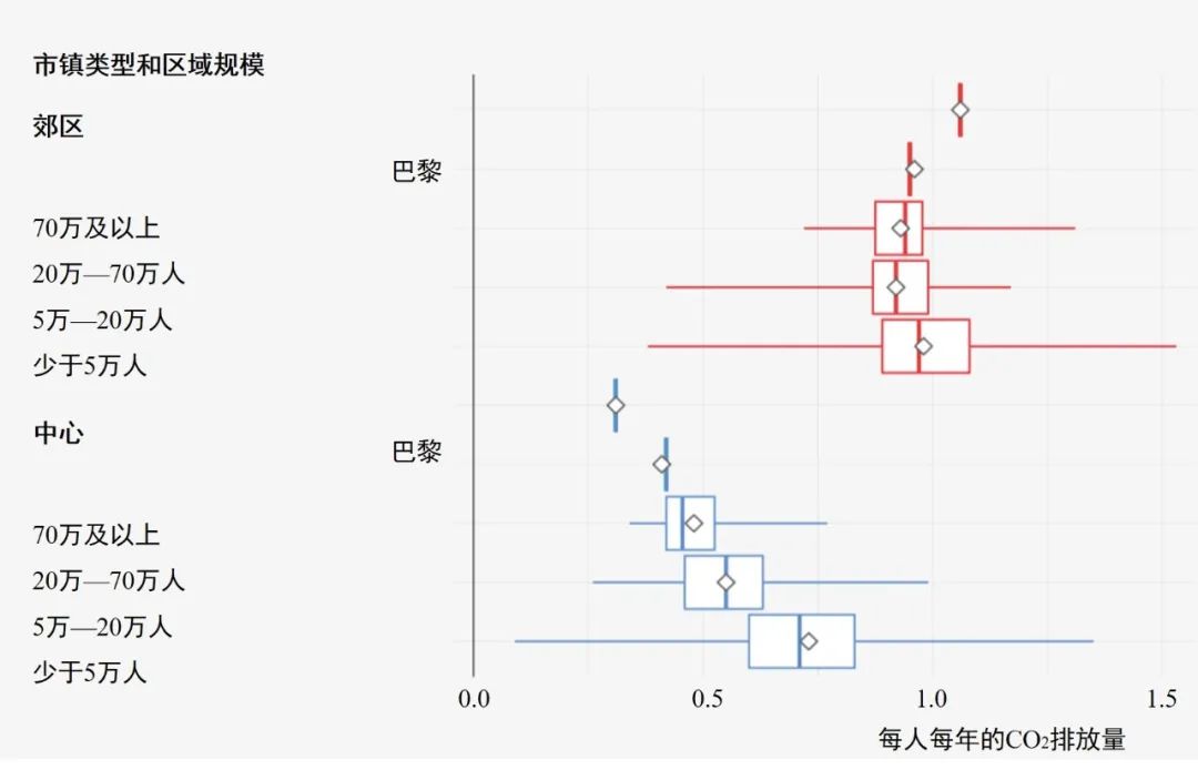 国际资讯 | [法]住房危机“诊断”/通勤交通对温室气体排放量的影响研究/法兰西岛大区居民出行调查(2024.6)