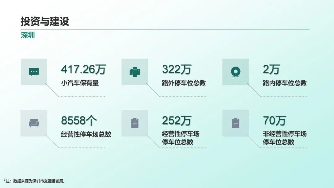 2023年中国停车行业发展白皮书,重磅发布! 2023年中国停车行业发展白皮书,重磅发布!