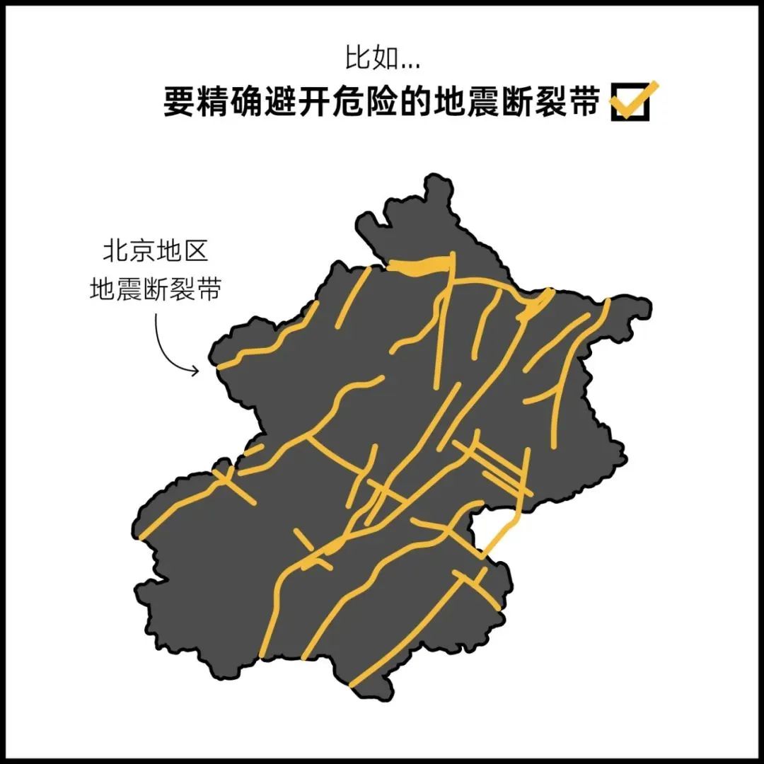 科普 | 如何在北京建一座房子？