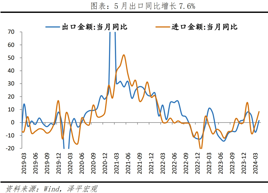 “新”刺激——解读5月经济金融数据 “新”刺激——解读5月经济金融数据