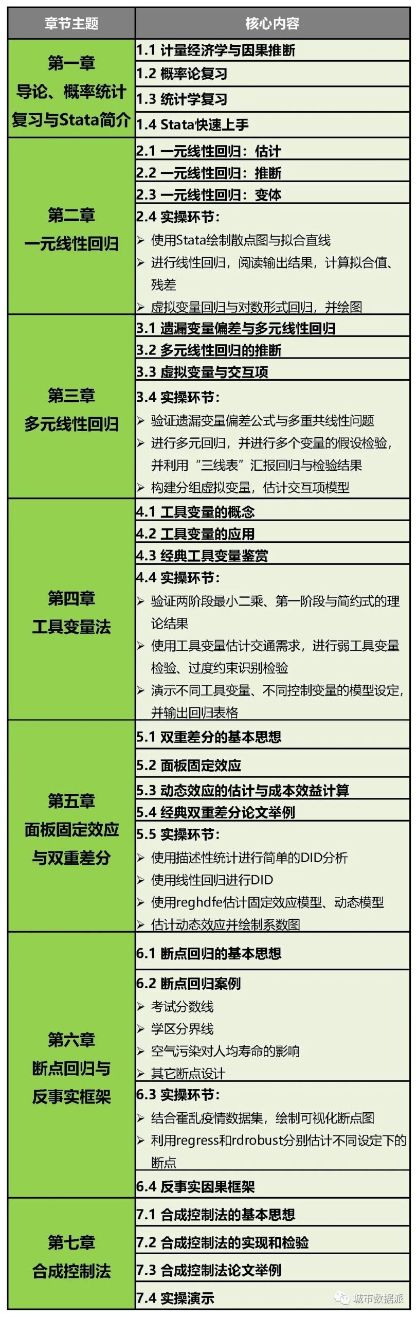 【开课倒计时3天】怎样通过数据定量地评估规划、政策与管理的效果？丨城市数据派
