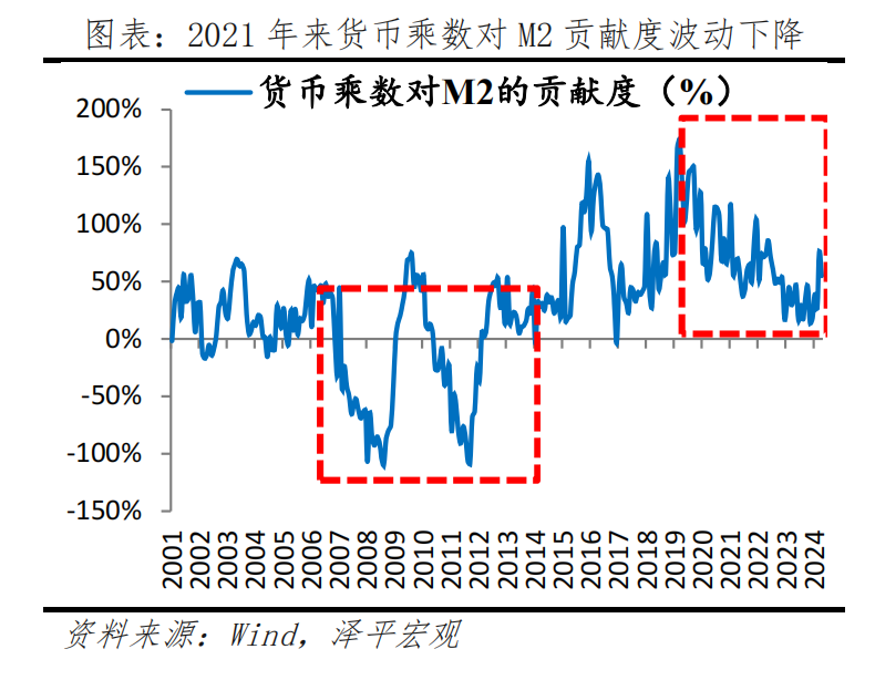 钱去哪了——中国信用周期报告