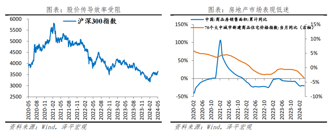 钱去哪了——中国信用周期报告