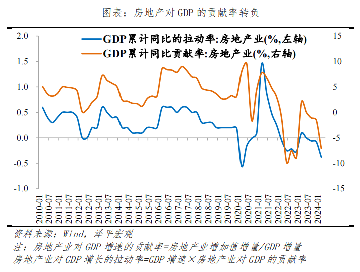 钱去哪了——中国信用周期报告