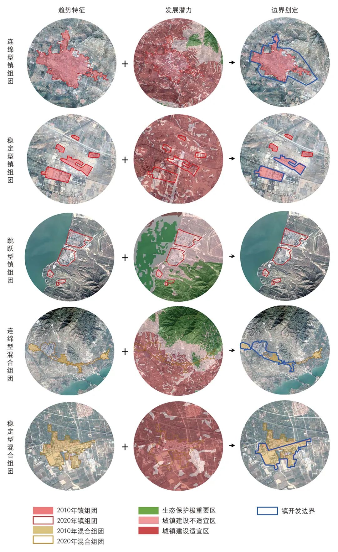 【文章导读】土地发展权公私协调下的镇开发边界划定策略——以河北省张家口市为例 【文章导读】土地发展权公私协调下的镇开发边界划定策略——以河北省张家口市为例