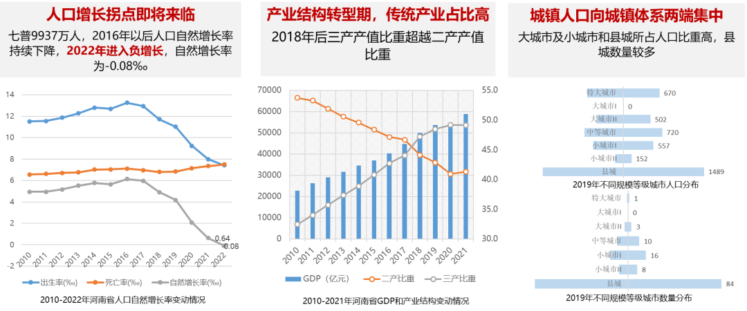 “以人为核心”视角下的新型城镇化——河南省中长期新型城镇化发展基本思路研究 “以人为核心”视角下的新型城镇化——河南省中长期新型城镇化发展基本思路研究