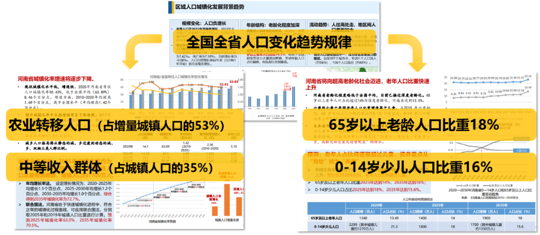 “以人为核心”视角下的新型城镇化——河南省中长期新型城镇化发展基本思路研究 “以人为核心”视角下的新型城镇化——河南省中长期新型城镇化发展基本思路研究