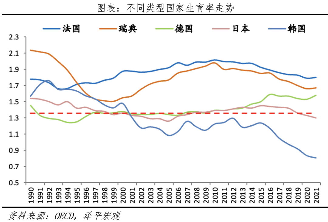 鼓励生育政策：是否真管用？