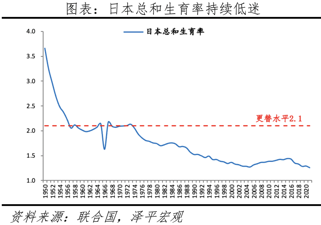 鼓励生育政策：是否真管用？