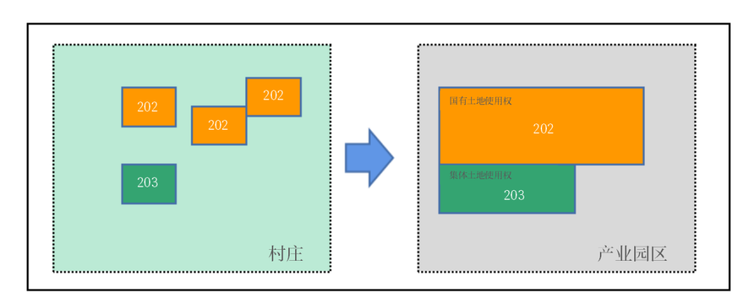 海洋利用示范+万亩良田，珠海金湾推进全域土地整治
