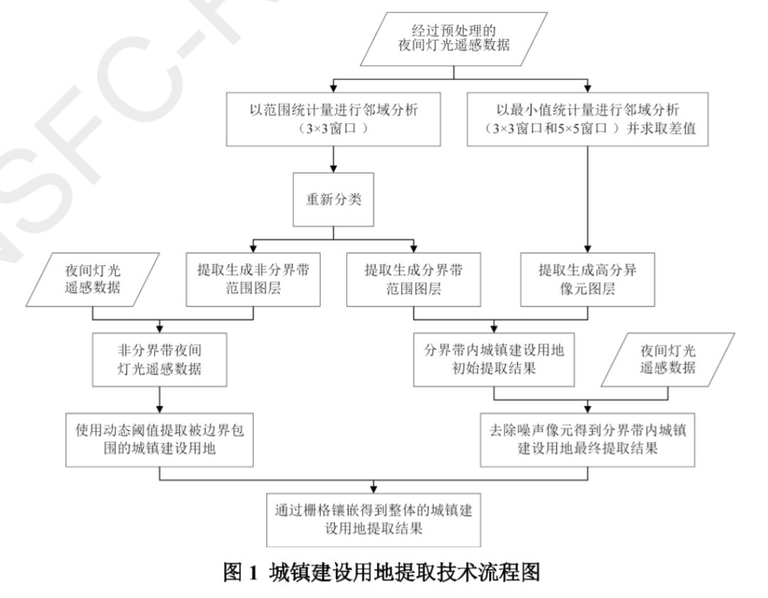 基于多源空间数据的中国城镇建设用地综合碳效应空间差异及驱动因素研究丨城市数据派