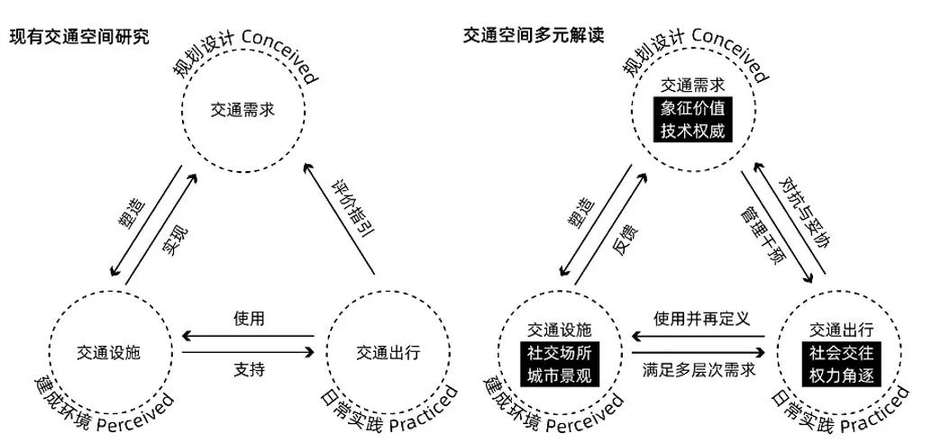 期刊精粹 | 流动性视野下城市交通空间的多元解读【抢先版】