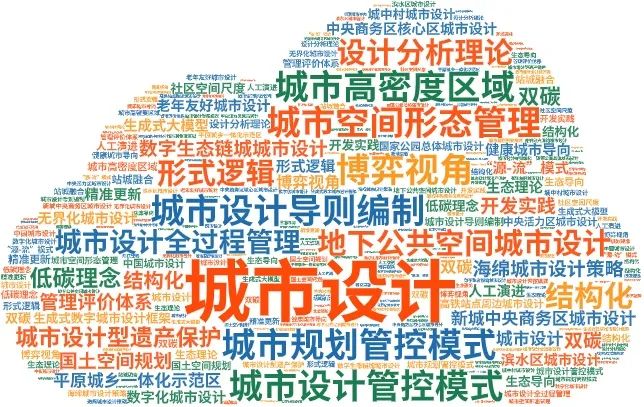 专题总结：城市设计——相关文献及设计导则，总体城市设计案例推荐