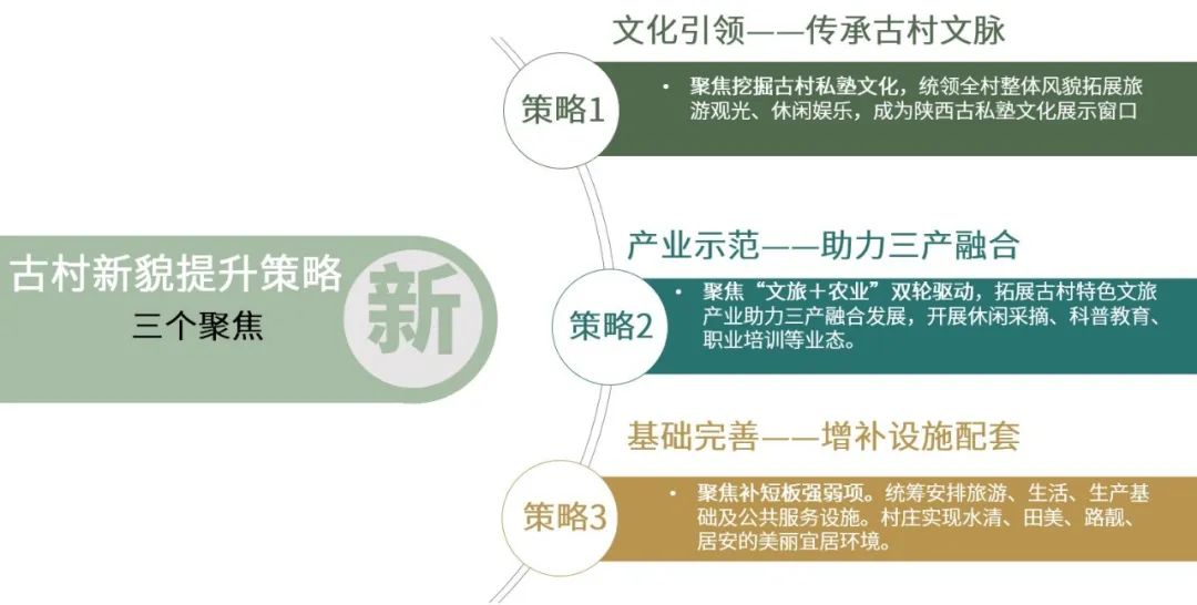 从马鞍寄情到乡村振兴，陕西吉安城村古韵展新姿
