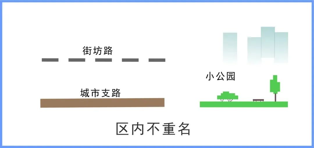 北京市地方标准《地名规划编制标准》发布 北京市地方标准《地名规划编制标准》发布