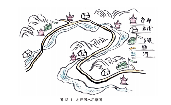 《手绘乡村》村庄建设中的风与水 《手绘乡村》村庄建设中的风与水
