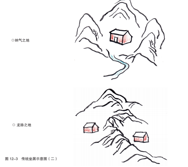 《手绘乡村》村庄建设中的风与水 《手绘乡村》村庄建设中的风与水