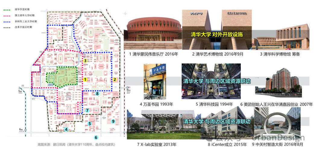 面向协同治理的存量空间规划转型——海淀一刻钟社区生活圈、创新服务圈试点地区有机更新研究 面向协同治理的存量空间规划转型——海淀一刻钟社区生活圈、创新服务圈试点地区有机更新研究