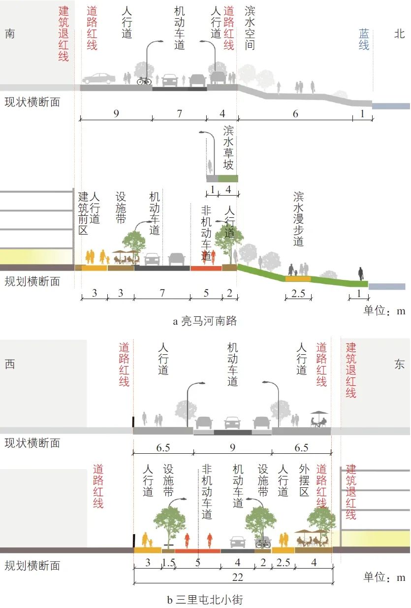 崔旭川 | 北京健康街道评价方法研究 崔旭川 | 北京健康街道评价方法研究