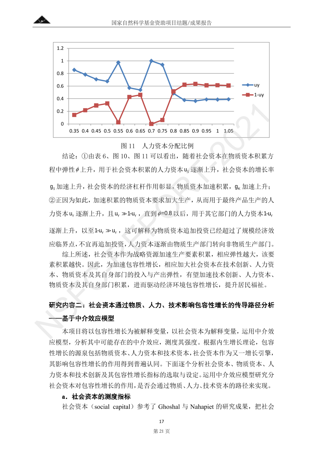 社会资本促进包容性增长的影响机理研究——基于Hamilton优化模型和空间计量分析丨城市数据派