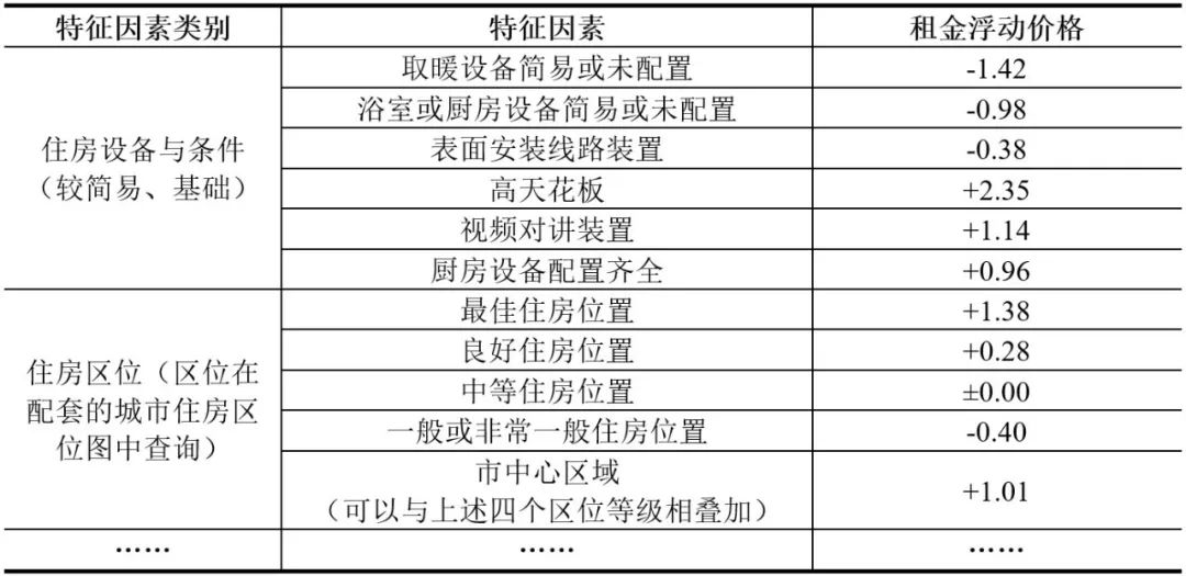 期刊精粹 | 德国租金控制工具编制的类型、流程与方法【抢先版】