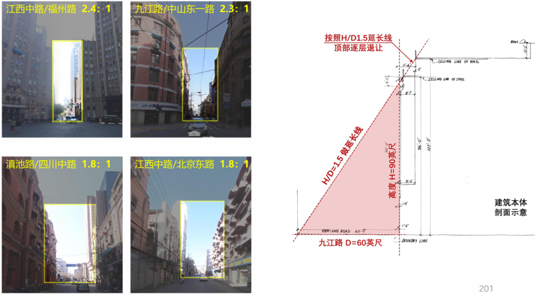 保护经典外滩,焕活 “第二立面” 保护经典外滩,焕活 “第二立面”