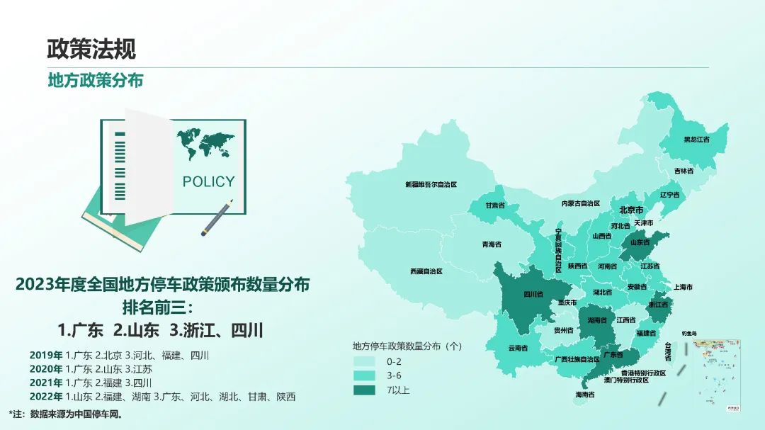 2023年中国停车行业发展白皮书,重磅发布! 2023年中国停车行业发展白皮书,重磅发布!