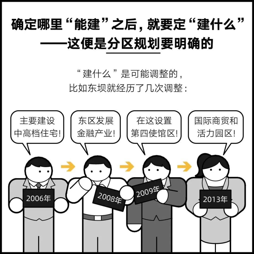 科普 | 如何在北京建一座房子？