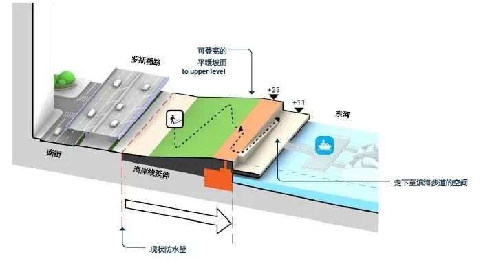 湾区观察③|BIG U 从蓝图到落地,重塑纽约曼哈顿下城韧性海岸 湾区观察③|BIG U 从蓝图到落地,重塑纽约曼哈顿下城韧性海岸