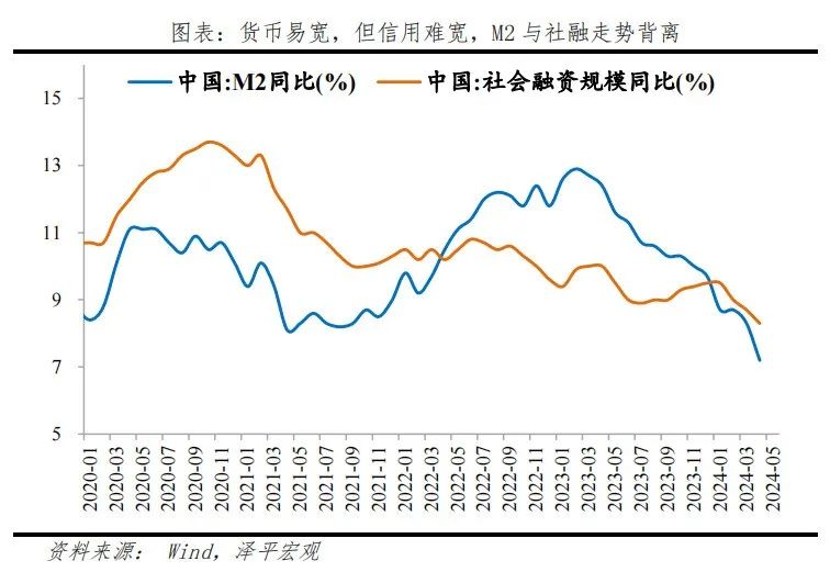 钱去哪了——中国信用周期报告 钱去哪了——中国信用周期报告