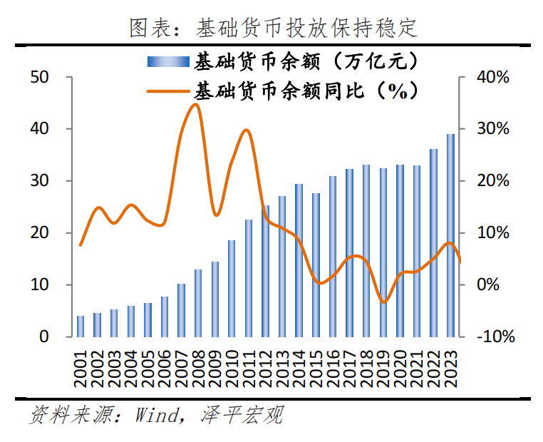 钱去哪了——中国信用周期报告