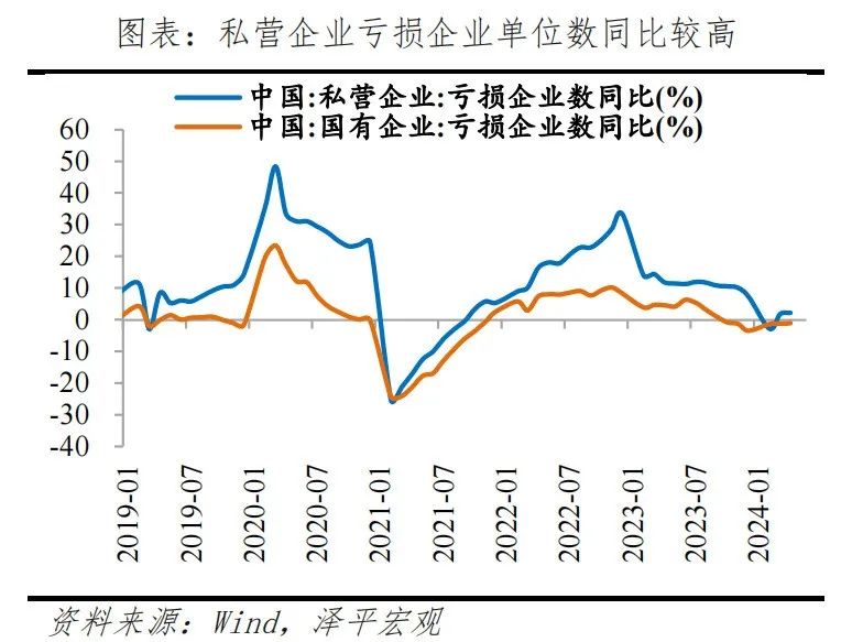 钱去哪了——中国信用周期报告