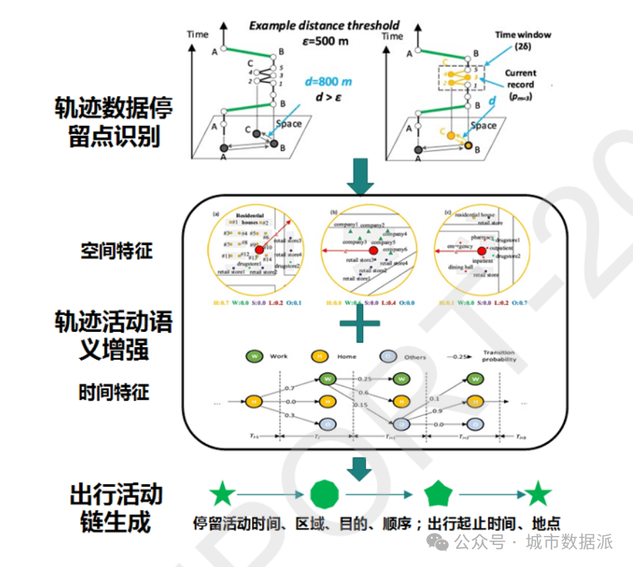 多源轨迹数据支持下基于个体的城市尺度传染病扩散模拟研究丨城市数据派